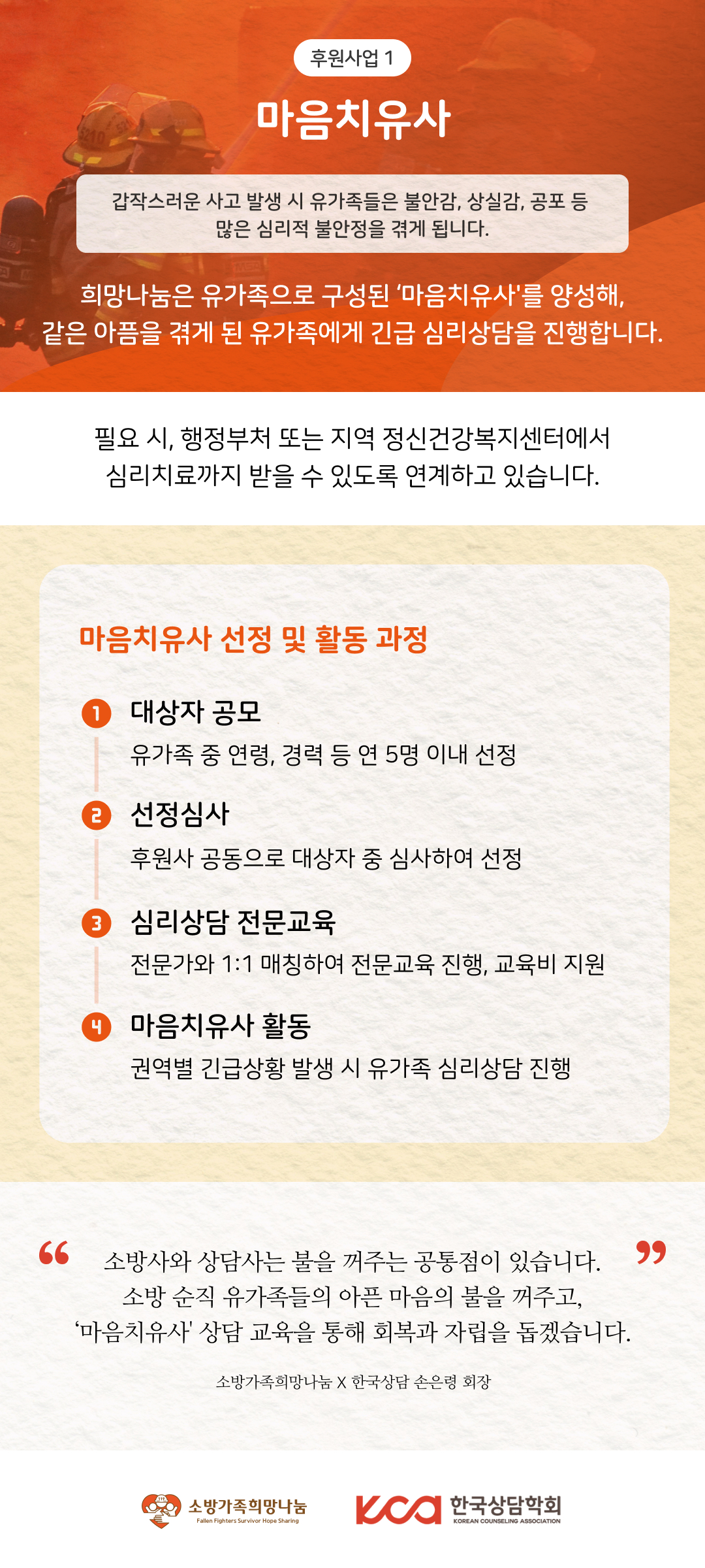 마음치유사 갑작스러운 사고 발생 시 유가족들은 불안감, 상실감, 공포 등 많은 심리적 불안정을 겪게 됩니다. 희망나눔은 유가족으로 구성된 '마음치유사'를 양성해, 같은 아픔을 겪게 된 유가족에게 긴급 심리상담을 진행합니다. 필요 시, 행정부처 또는 지역 정신건강복지센터에서 심리치료까지 받을 수 있도록 연계하고 있습니다.